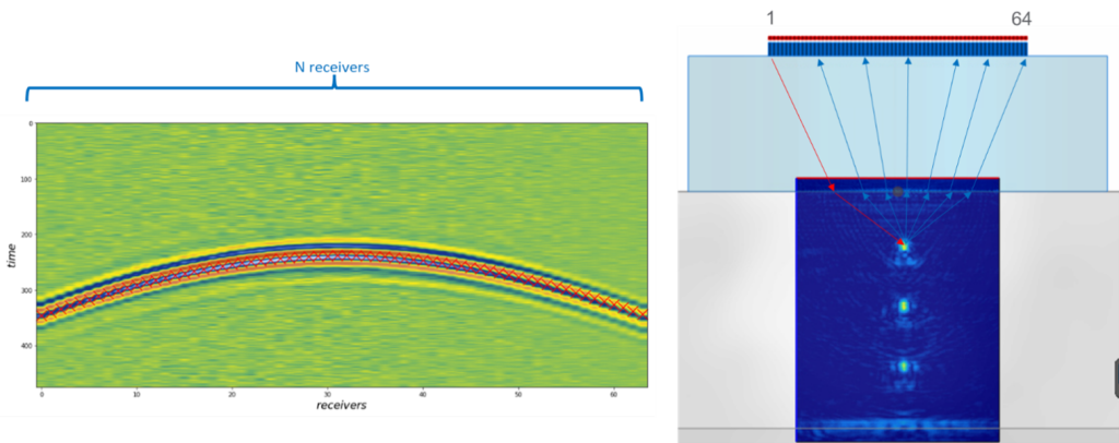 SDH Comparison.png SDH Comparison.png