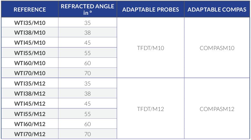 wedge wti table.PNG