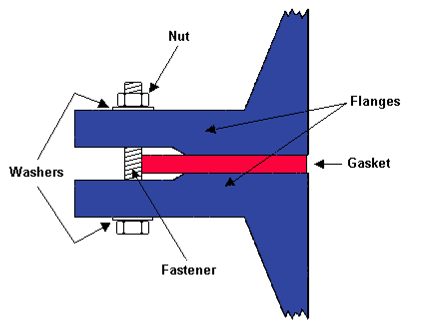 Cross-section of a raised face joint.png Cross-section of a raised face joint.png
