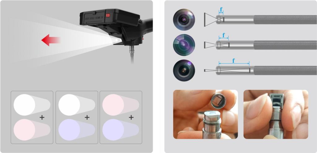 Сменные объективы Coantec X3